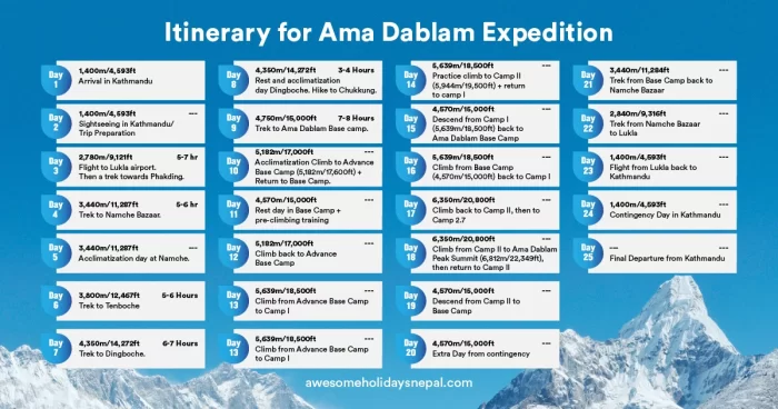 Itinerary Ama Dablam