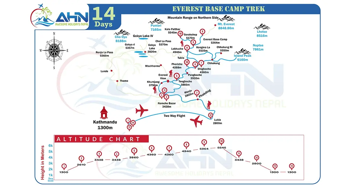 EBC Trek Map