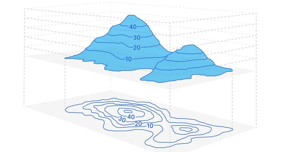 Contour Lines showing a hill.