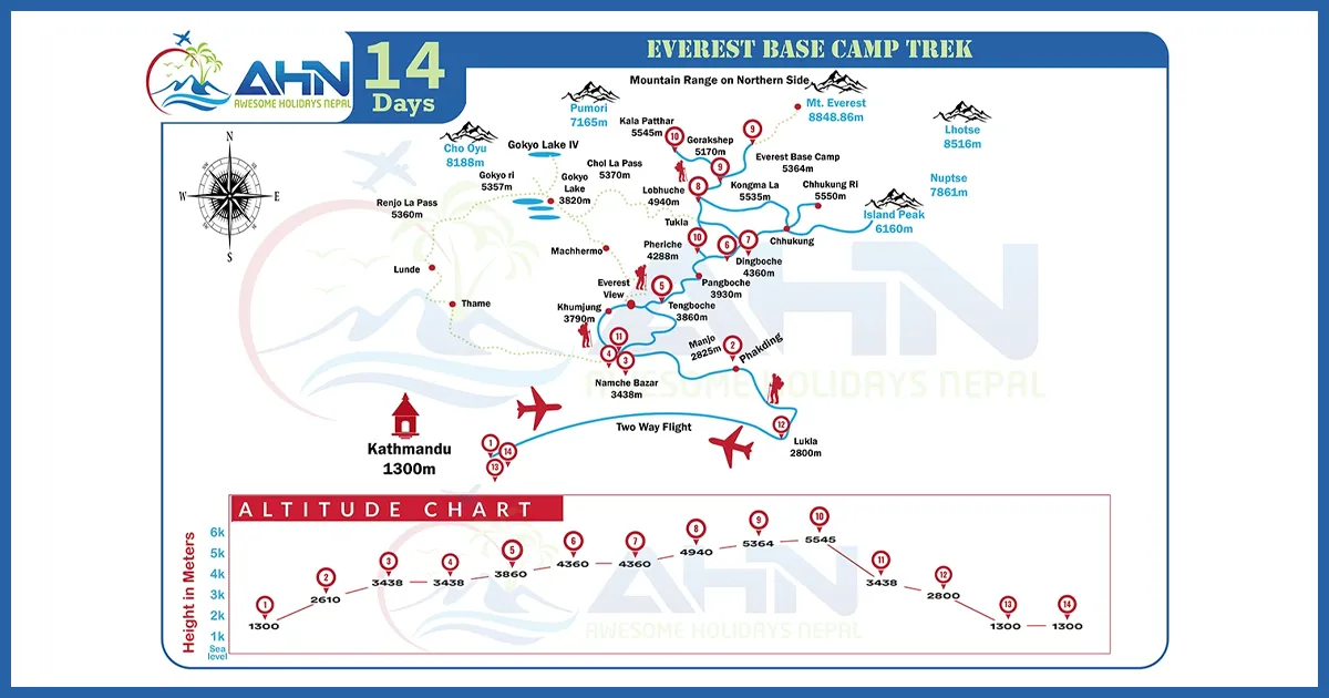 Everest Base Camp Trek Guide Map