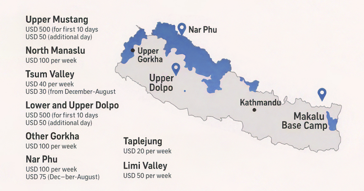 Upper Mustang Permit fee