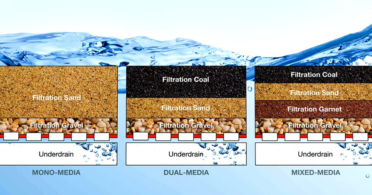Sand-filtration process for tap water