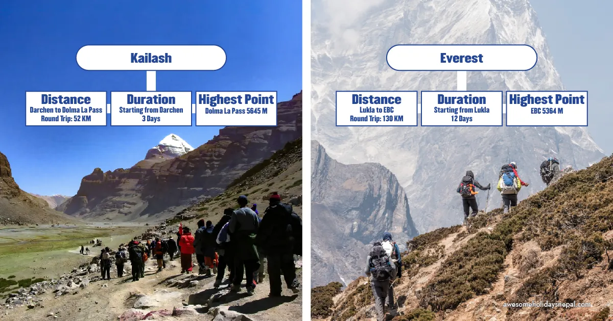 Kailash Kora Vs Everest Trek