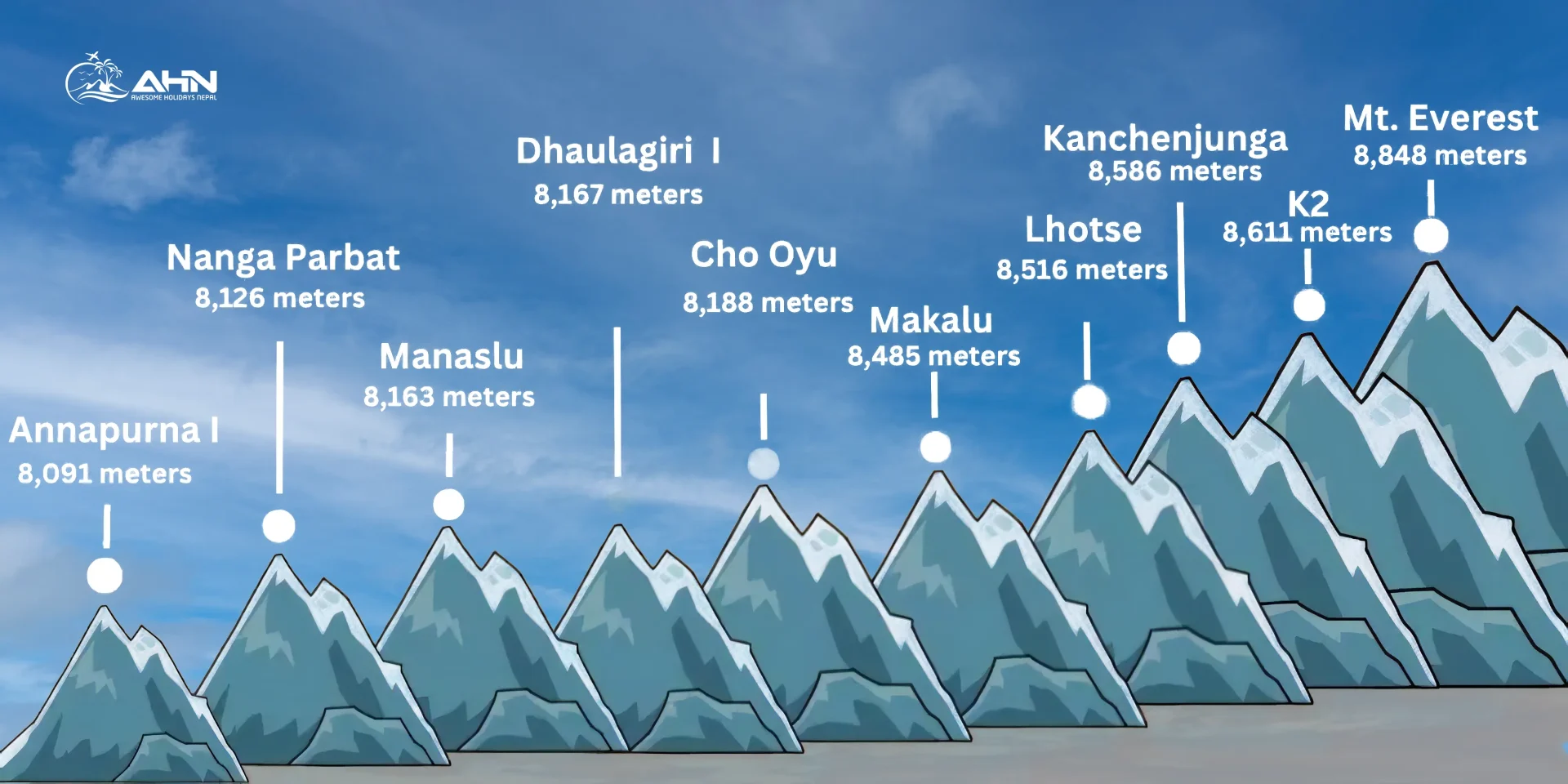 High Altitude Demonstrated Picture 