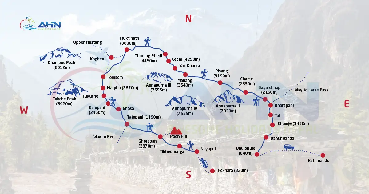 Annapurna Circuit Trek