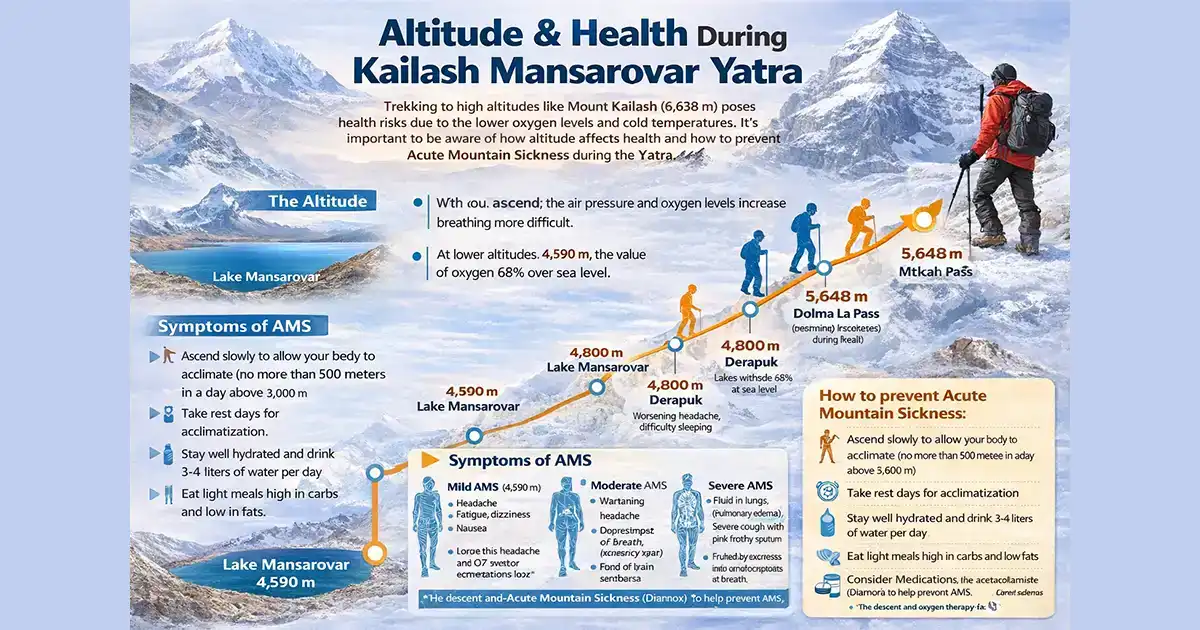 Altitude and Health Tips