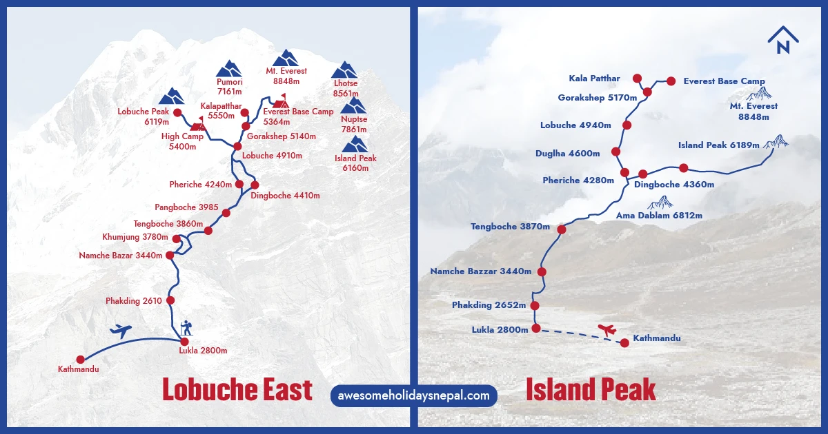 Lobuche East vs Island Peak Climbing Route