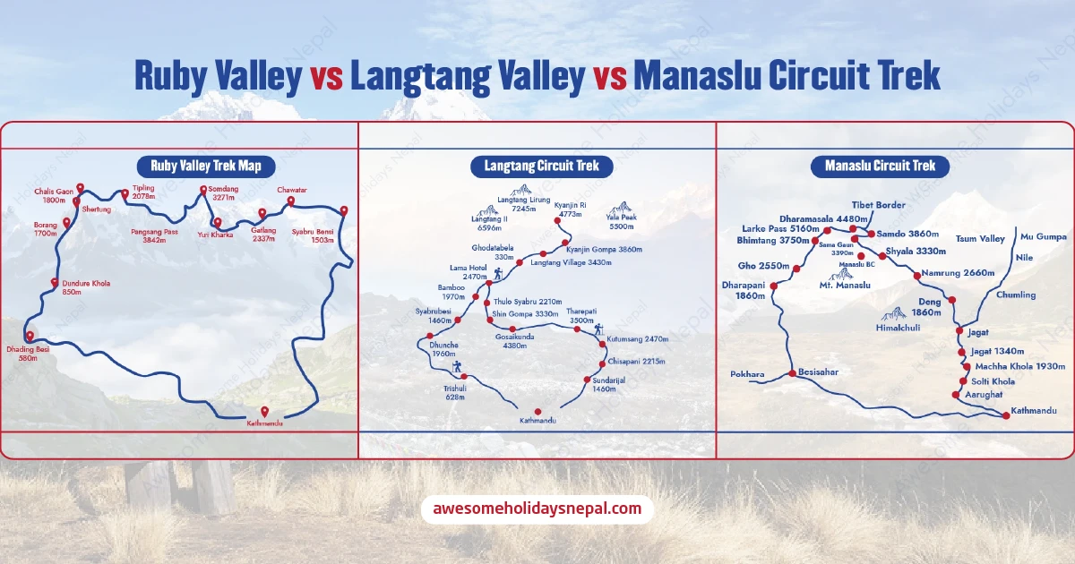 Ruby Valley vs Langtang Valley vs Manaslu Circuit Trek