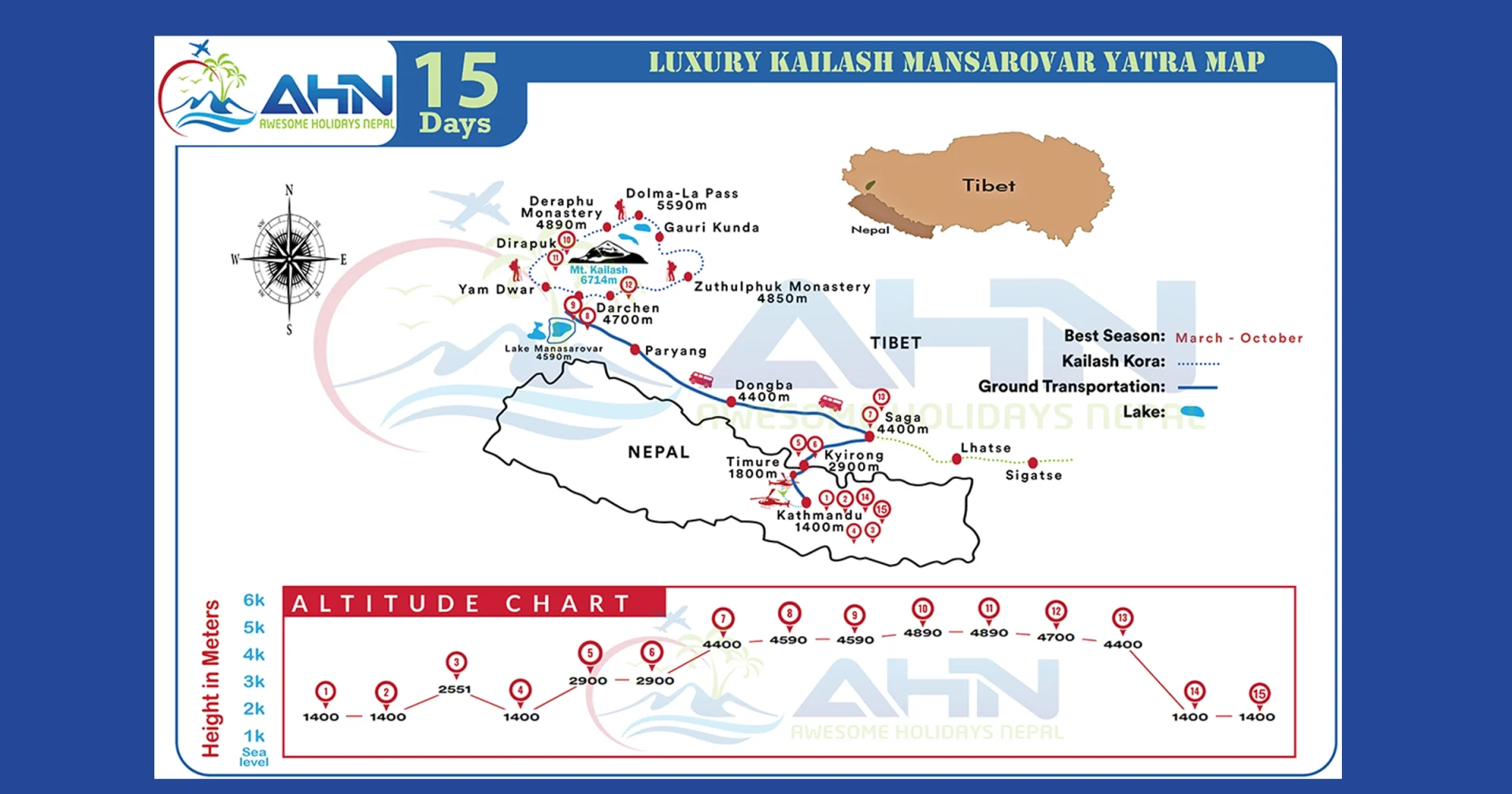 Trek Map of Mount Kailash via Kerung Border