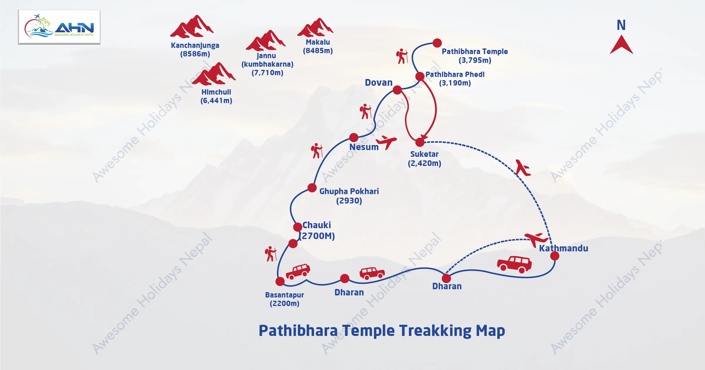 Pathibhara Trek Map