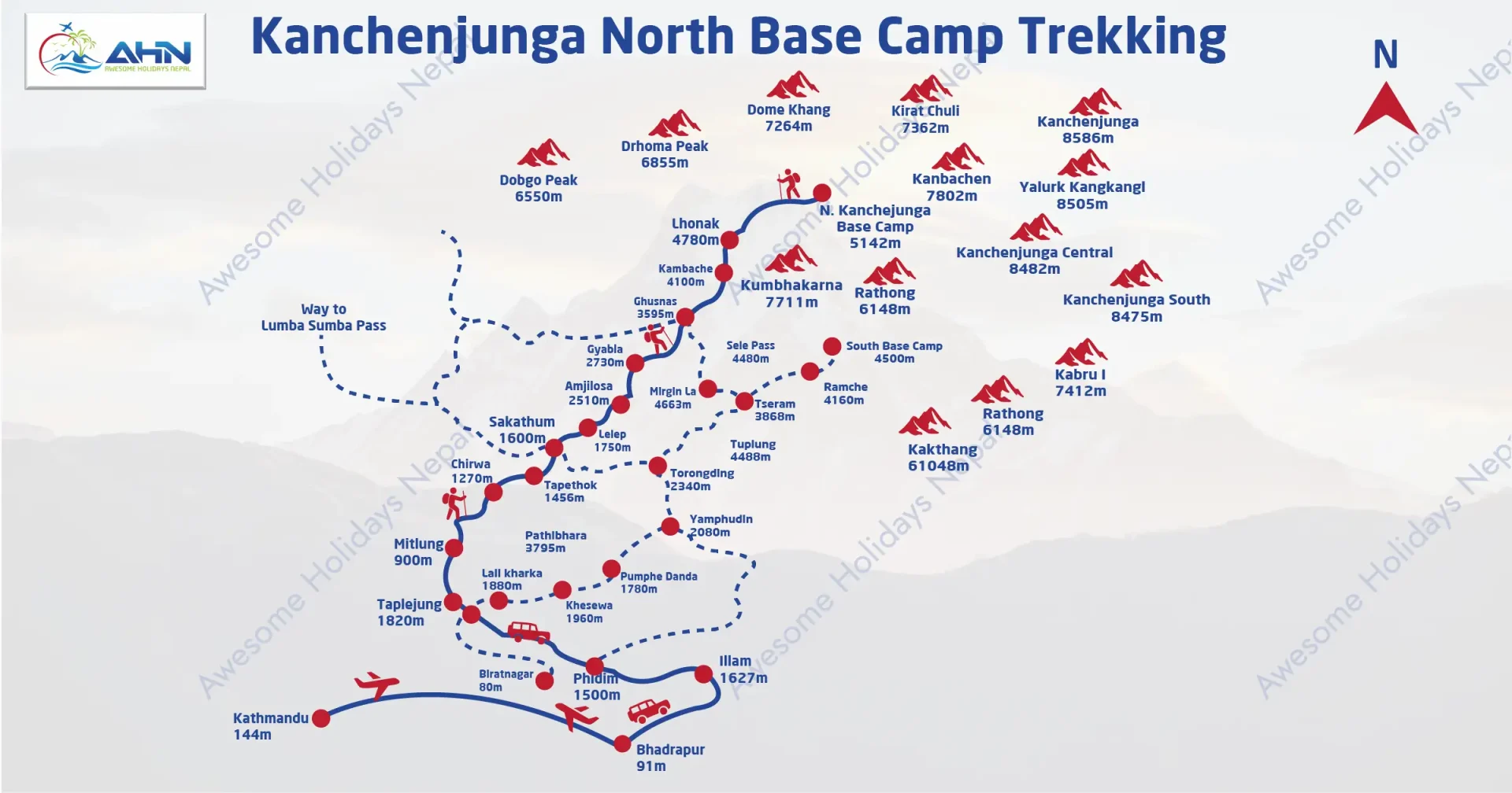 Kanchenjunga North Base Camp Trek Map